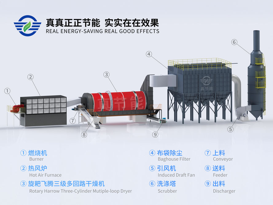 固廢污泥烘干機結(jié)構(gòu)